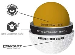 Bridgestone E12 Contact - Sleeve -Tour Edge Store 41jEWHxMIGL. AC