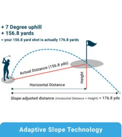 Shot Scope Golf Pro L1 Laser Rangefinder -Tour Edge Store Blue 243x275 Mobile 6