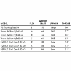 Tour Edge Exotics C723 Hybrid -Tour Edge Store C723Hybrid 5