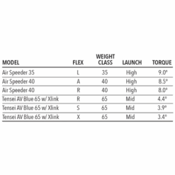Tour Edge Exotics E723 Driver -Tour Edge Store E723Driver 5