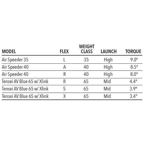 Tour Edge Women's Exotics E723 Fairway Wood 6 Tour Edge Women's Exotics E723 Fairway Wood - Image 6