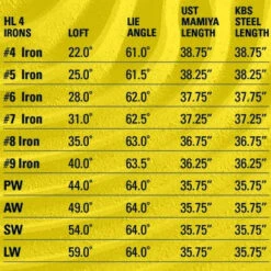 Tour Edge Golf Hot Launch 4 Wedges -Tour Edge Store Irons 9 3a8532ec b076 4f2d 8cbb 9ccff0a958ad
