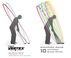 PinHawk Golf Vertex Dual Length Irons 12 PinHawk Golf Vertex Dual Length Irons -Tour Edge Store club stance illustration pinhawk vertex web res 1