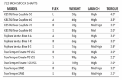 Tour Edge Exotics E722 Iron Set 11 Tour Edge Exotics E722 Iron Set -Tour Edge Store shaftspecs irons 480x480 37a85040 6c4a 424a a46f fe75360aa7bb