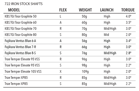 Tour Edge Exotics E722 Iron Set 6 Tour Edge Exotics E722 Iron Set - Image 6